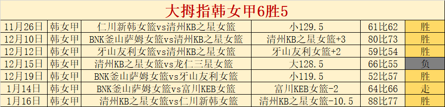 加福德强势,回归,助惊艳,新葡京,新葡京app,新葡京娱乐,新普京赌场