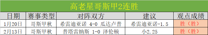爆红预警,金种子,连冠,新葡京,新葡京app,新葡京娱乐,新普京赌场