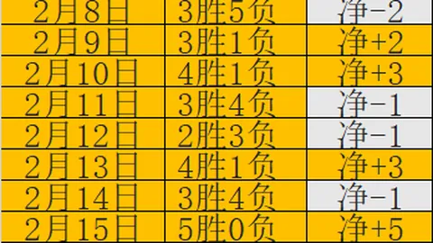 富勒姆对南安普敦英足总杯分析，内含比分预测