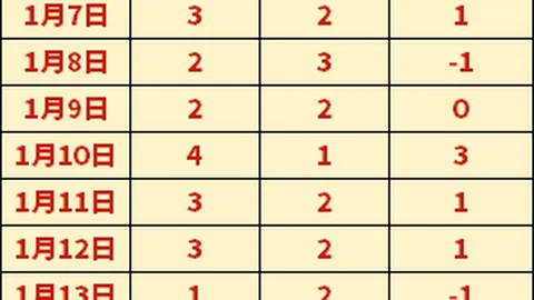 林总精选土甲焦点：塞里克主场挑战贝拉迪亚斯邦