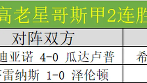 【爆红预警】金种子10战9胜5连冠！今日精选已集结待发！